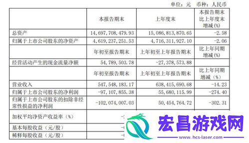 上市公司年报披露日期全解析