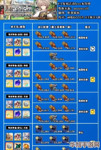 FGO策略精研