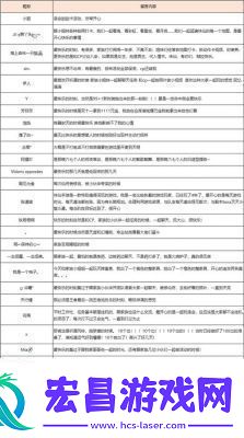 诛仙手游稀有蝶精抓捕及刷新时间指南