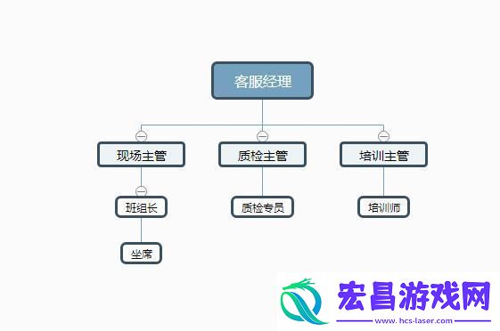 “接线客服框架搭建