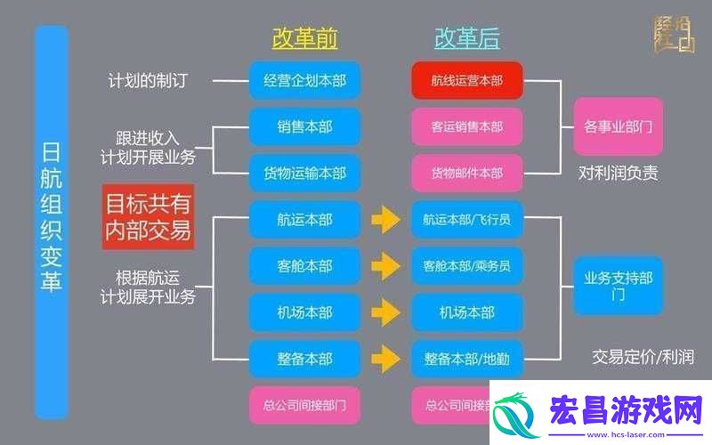 精品日本一线二线三线区别在解析