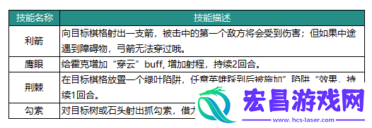 动物森林法则霍克技能是什么