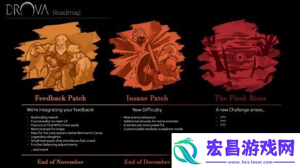 Drova公布路线图以及其赞誉预告片