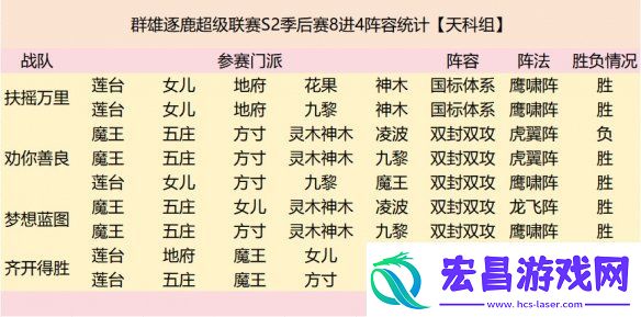 群雄逐鹿超级联赛四强战队阵容复盘