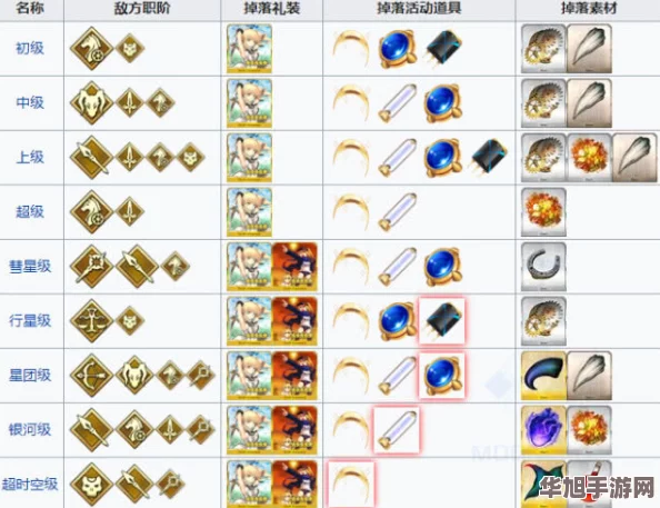 FGO策略精研