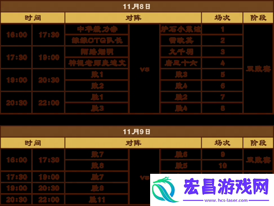 炉石传说盒子主播邀请赛11月8