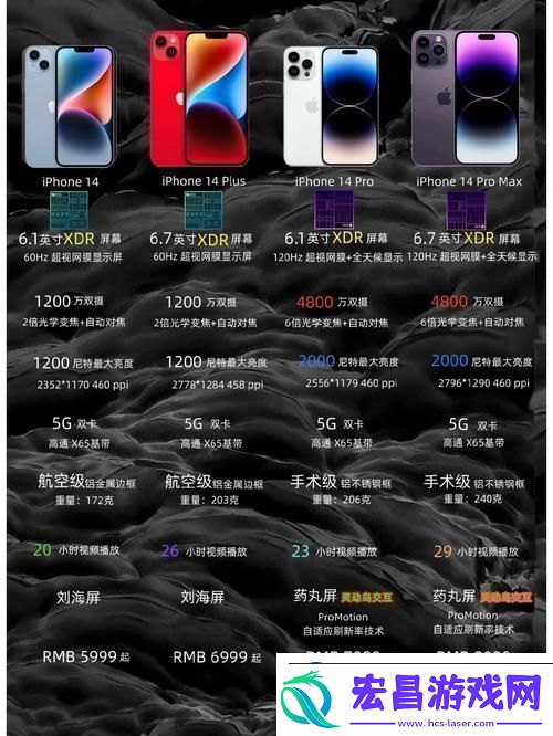 iPhone14欧美日韩版本区别