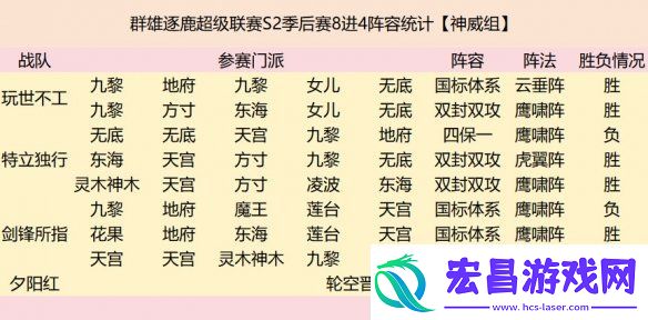 群雄逐鹿超级联赛四强战队阵容复盘