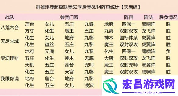 群雄逐鹿超级联赛四强战队阵容复盘
