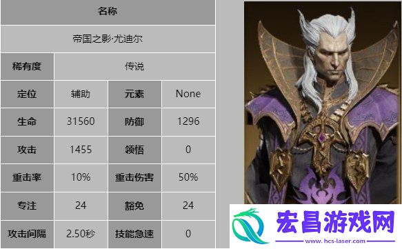 龙息神寂帝国之影尤迪尔技能是什么