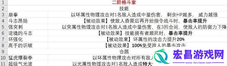 暗喻幻想职业技能介绍