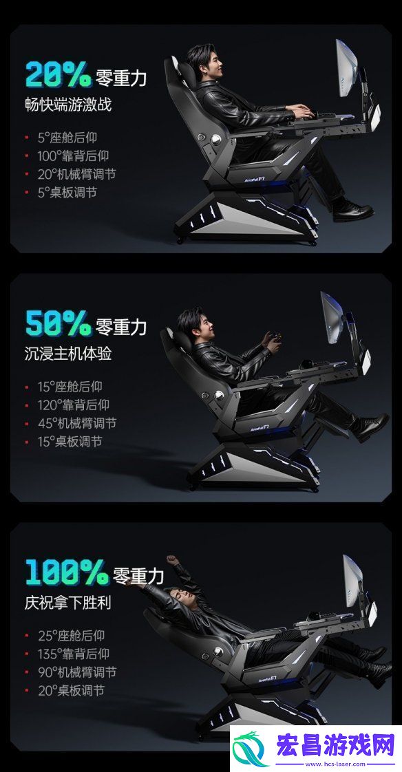 新品发布！傲风F7电竞舱为专业电竞而生Mini版型灵活适配不同户型！