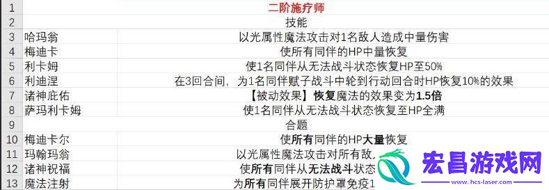 暗喻幻想职业技能介绍