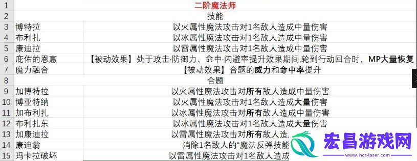 暗喻幻想职业技能介绍