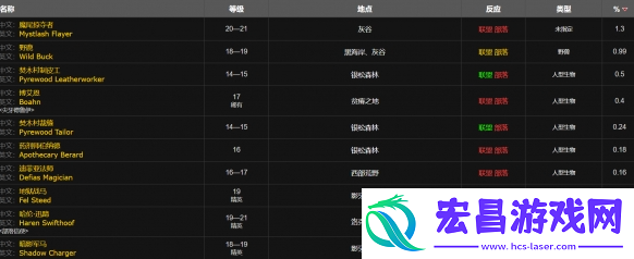 魔兽世界wlk小型爆盐炸弹图纸在哪得