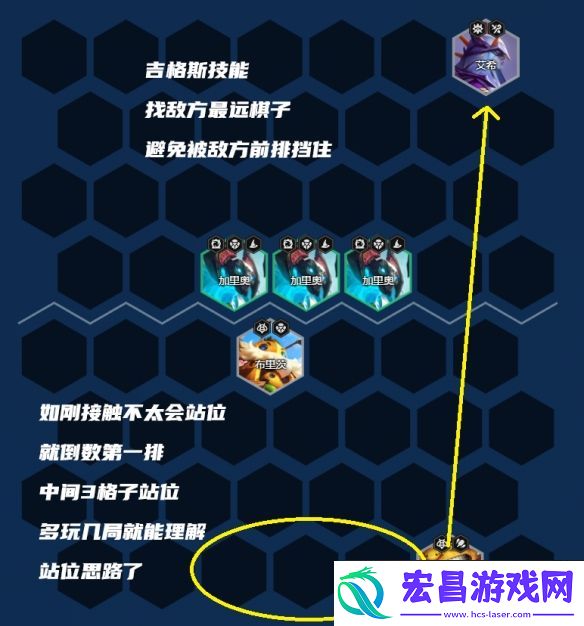 金铲铲之战4术师吉格斯阵容强度如何