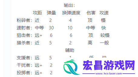 我在末世开超市前期员工哪些好用
