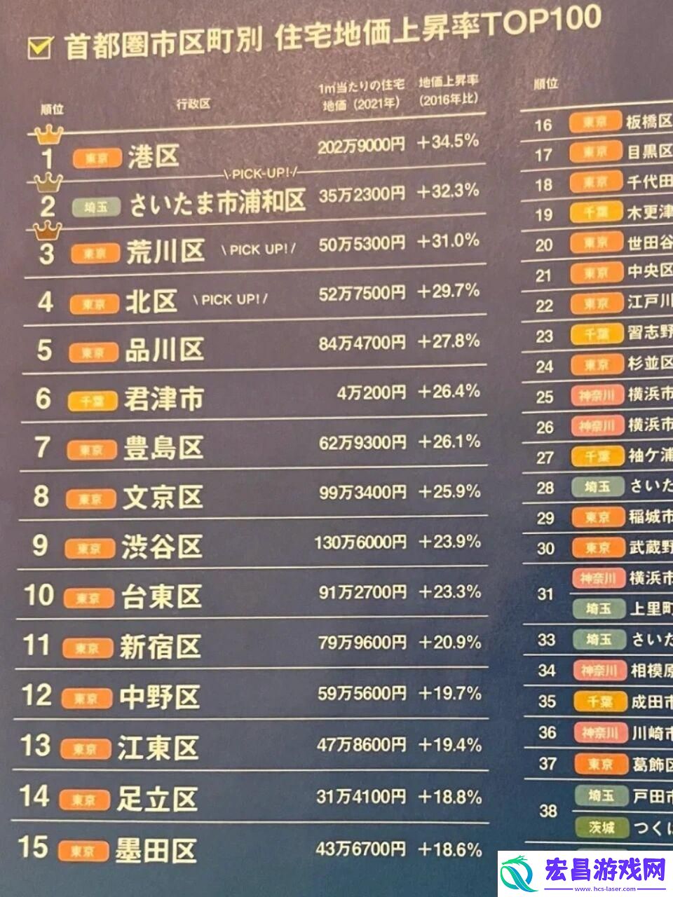 东京房价