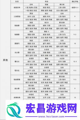 三国志战略版张飞平民阵容搭配指南张飞平民队伍推荐