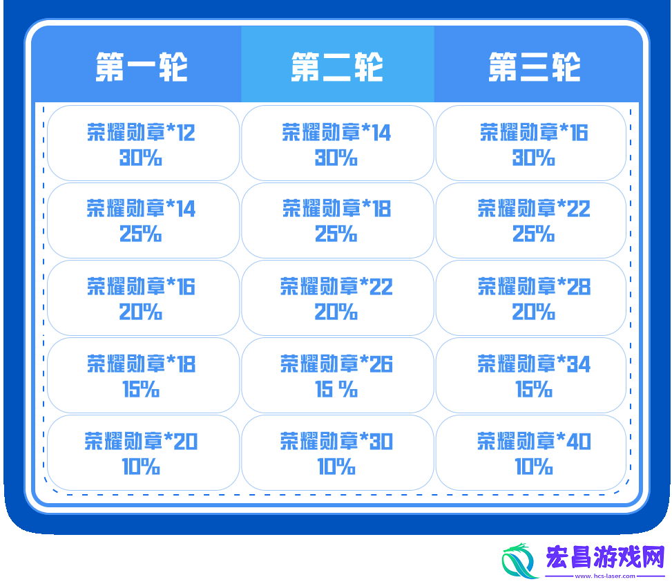 和平精英幸运宝盒活动内容及玩法介绍