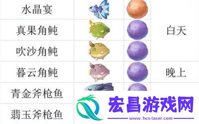 分布地点获取方法详细介绍原神鱼类大全图鉴
