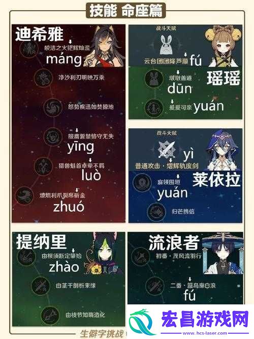 原神生僻字汇总挑战