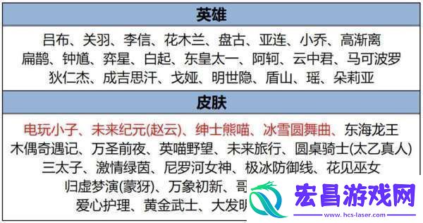 正式服更新