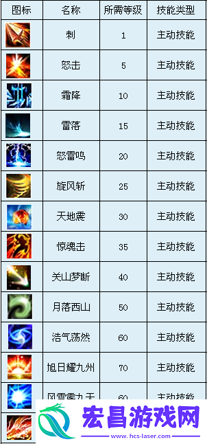 群英传职业武圣好不好武圣职业分析