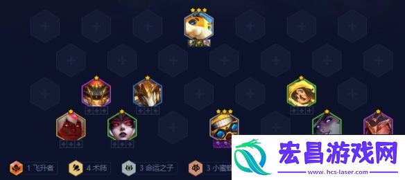 金铲铲之战4术师吉格斯阵容强度如何