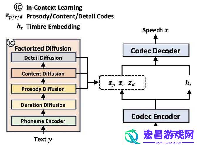 VIDEOCODECWMVIDEODECODER