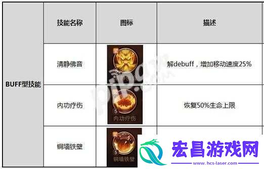 大唐无双手游少林技能加点攻略
