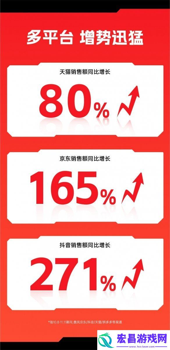 傲风双11战绩亮眼！多平台电竞椅销量第一