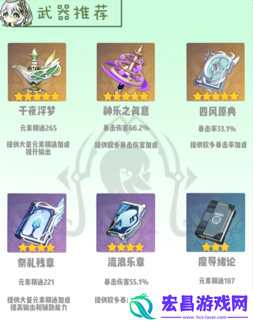 原神纳西妲怎么培养2024