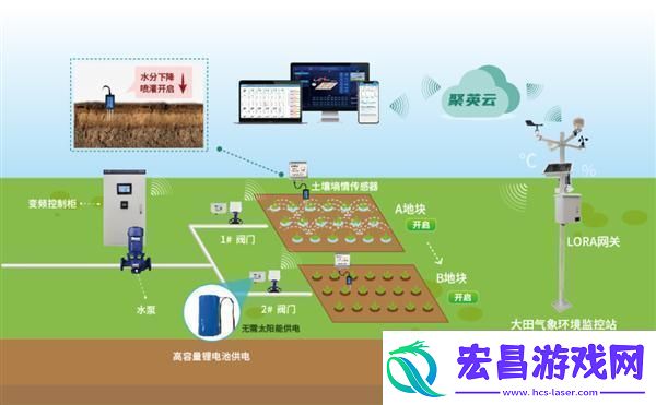 “涌动精准灌溉