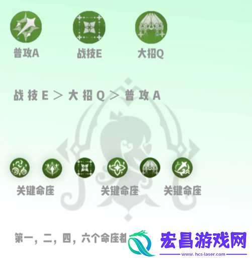 原神纳西妲怎么培养2024