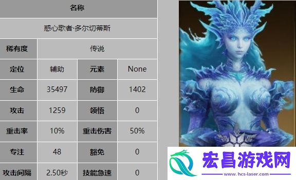 龙息神寂惑心歌者多尔切蒂斯技能是什么