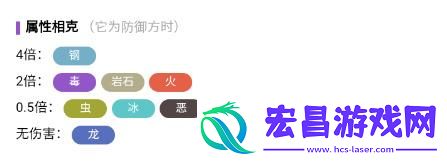 宝可梦大集结阿罗拉九尾怎么进化