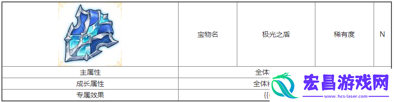 第七幻域极光之盾宝物属性具体一览
