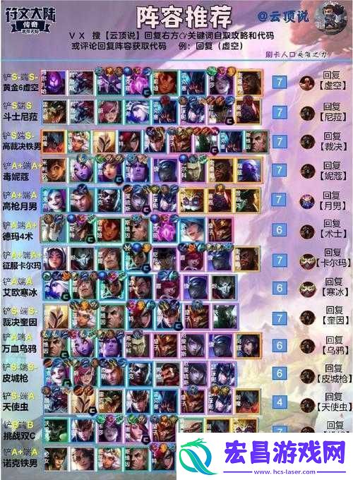 云顶之弈龙法阵容