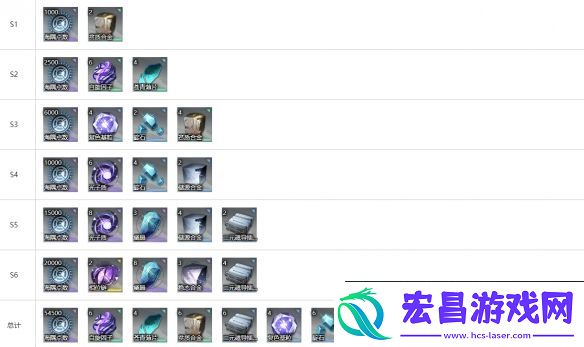 白荆回廊长谣角色技能是什么