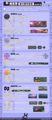 绝区零仿制星徽引擎抽取及效果详解