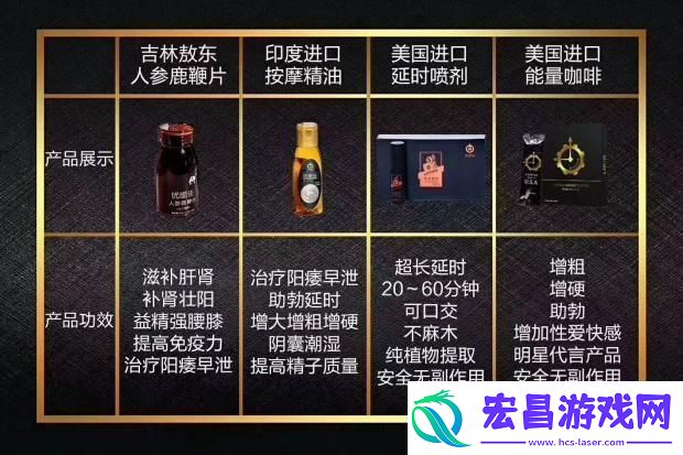 护肤品保健品的钱途