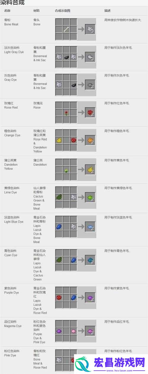 我的世界手机版染料用途揭秘与制作染料全攻略
