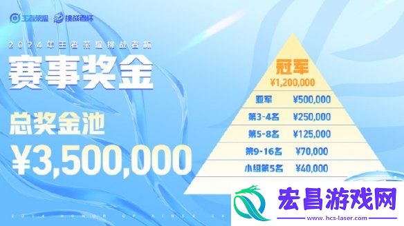 王者荣耀挑战杯首次迎来BO9赛制
