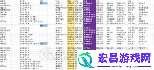 魔兽世界8.0神圣牧艾泽里特护甲特质详解