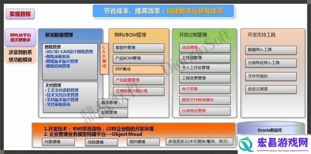 “国产PLM
