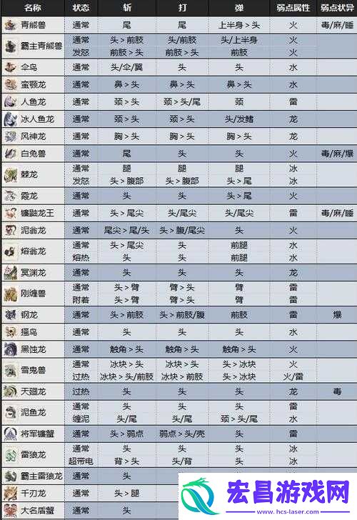 怪物猎人X全攻略