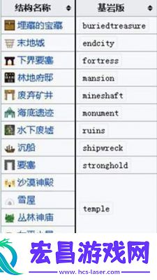 2025年我的世界峡谷种子代码大全