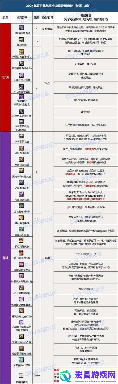 dnf321整点在线礼盒获取途径详细介绍与攻略指南！