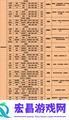三国志战略版武将搭配最佳十套组合盘点